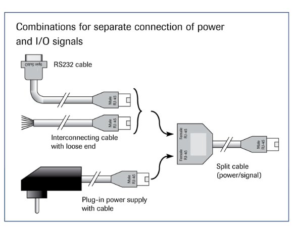 Modularer RJ-45 Y-Kabelverteiler [7.03.241]