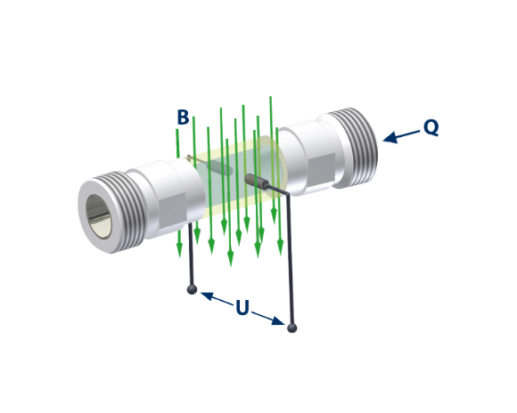 MVM-030-PA Magnetischer Durchflussmesser