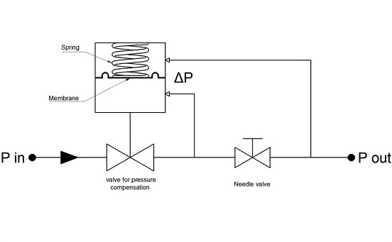 Funktionsprinzip des MASS-VIEW Controllers